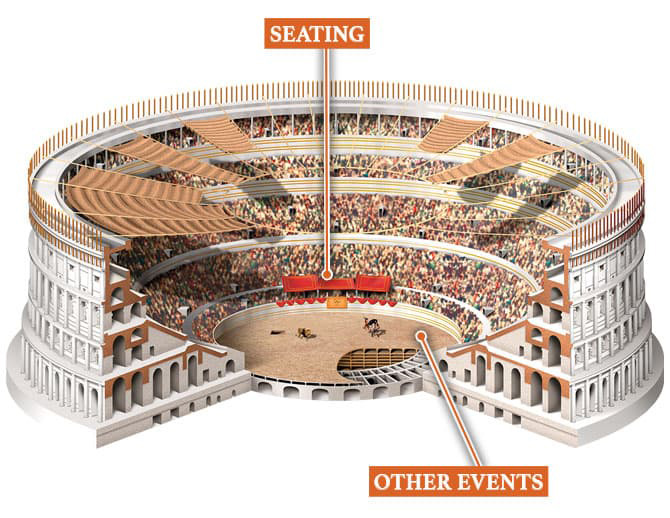 Enlargeable cross-section diagram of where seating and the events take place in the Colosseum