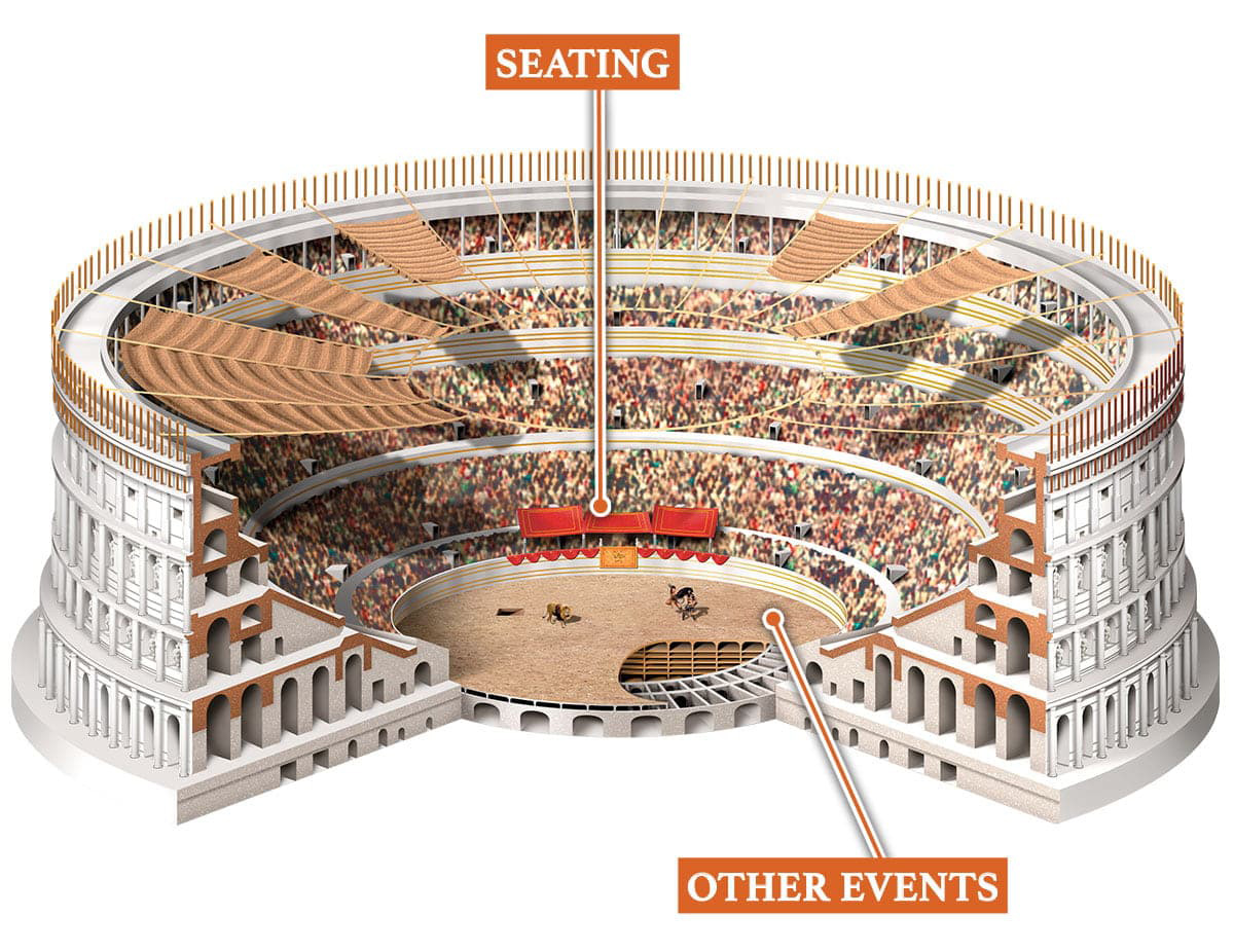 Cross-section diagram of where seating and the events take place in the Colosseum
